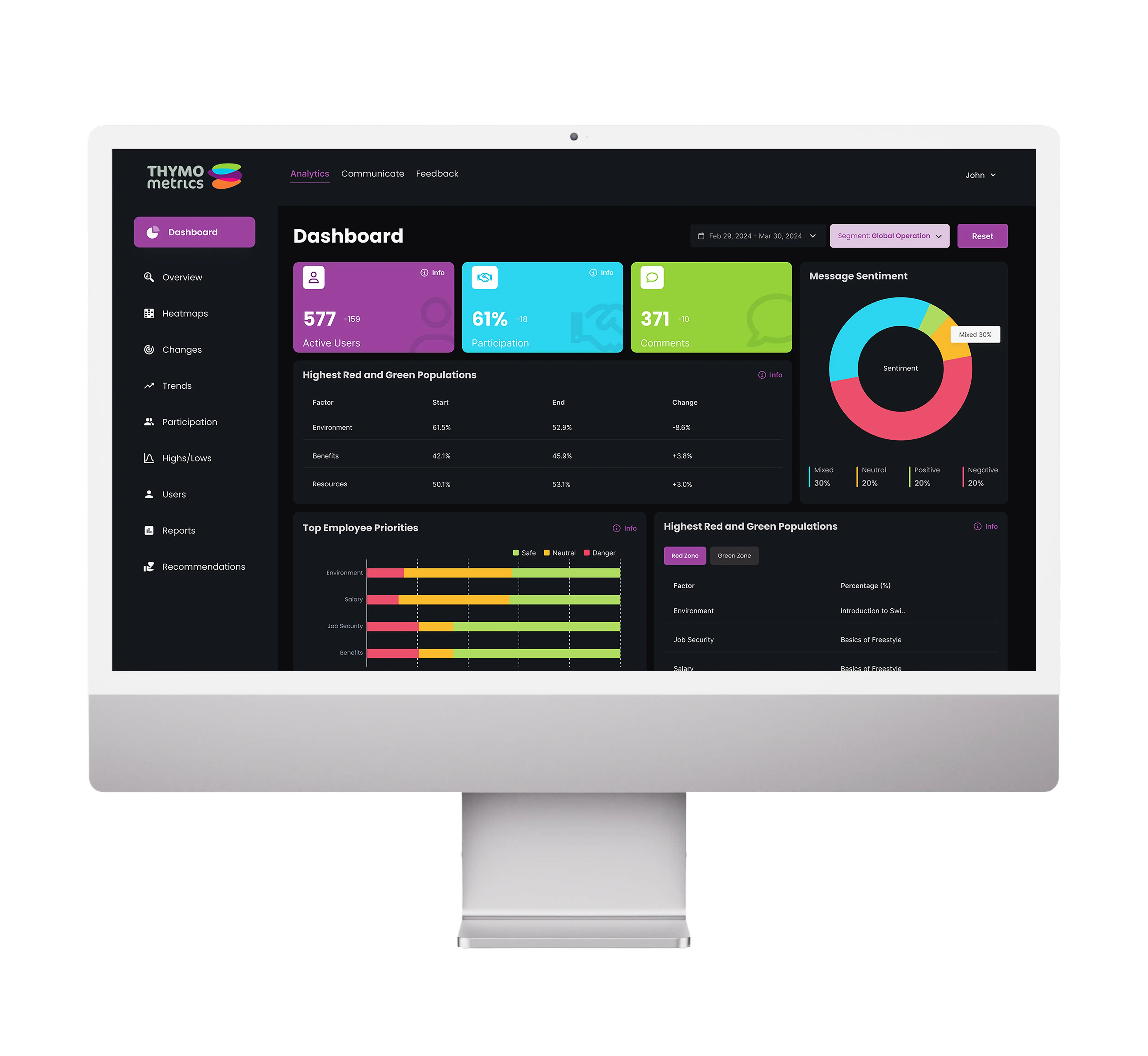 Redesigning an employee feedback platform, lifting demo bookings by 42%