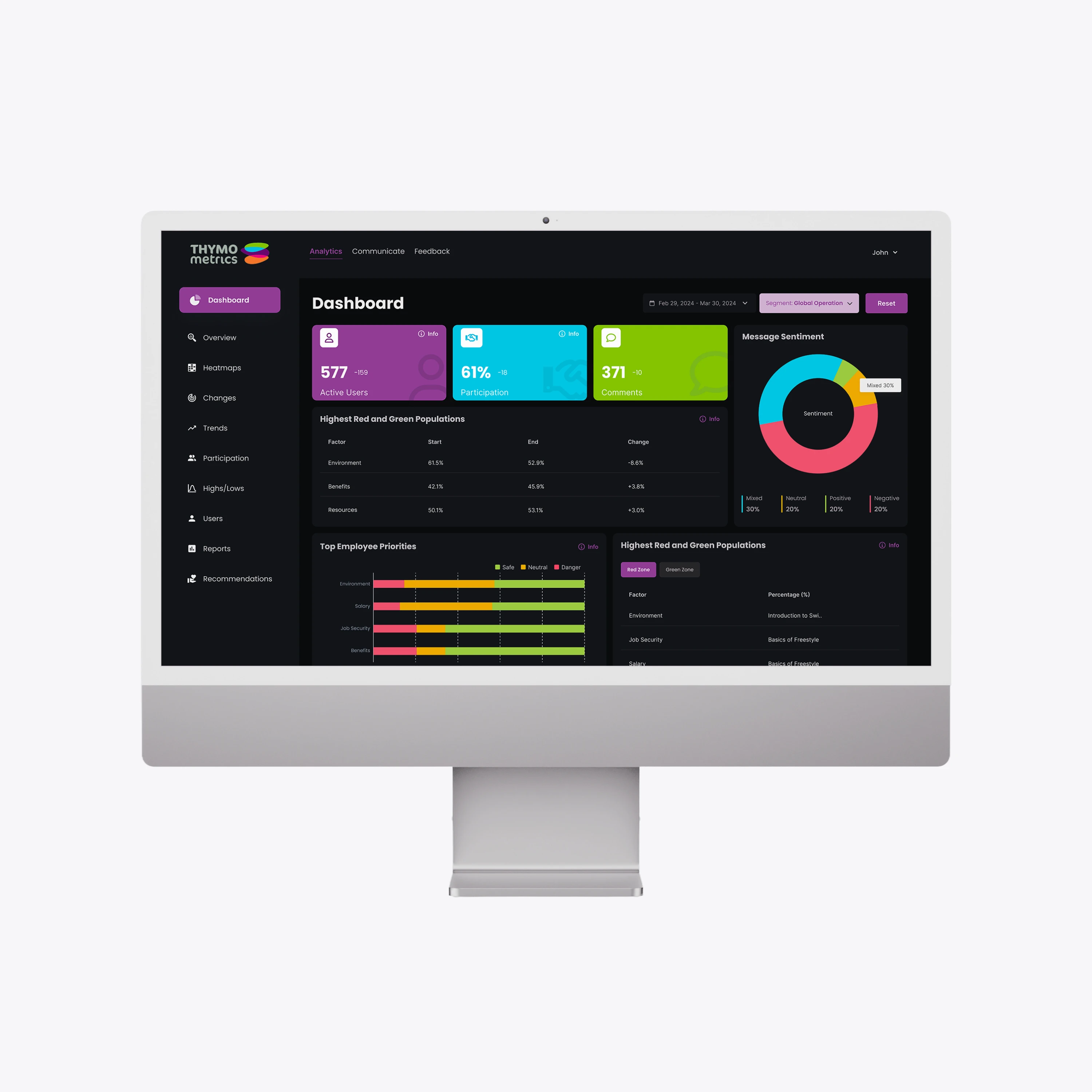 SaaS dashboards